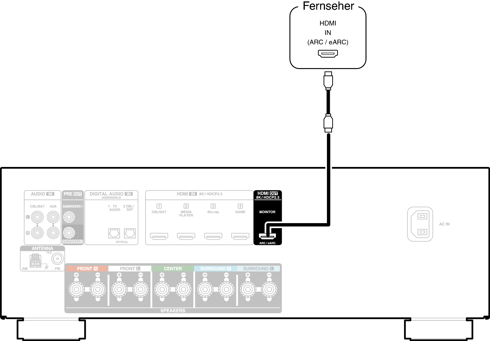 Conne HDMITV1 X58E2